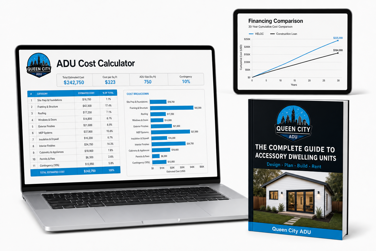 The ADU Blueprint Bundle — guide book, budget calculator, and financing comparator